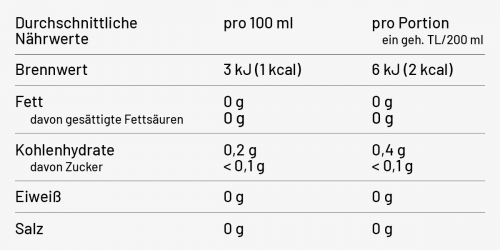 Oberpfälzer Sonntagstee